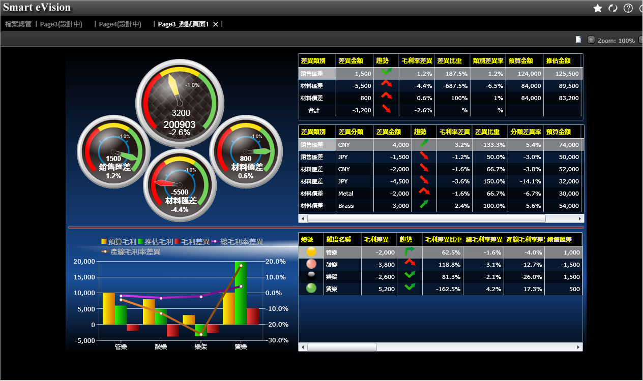 建立ERP系统的好处有哪些?